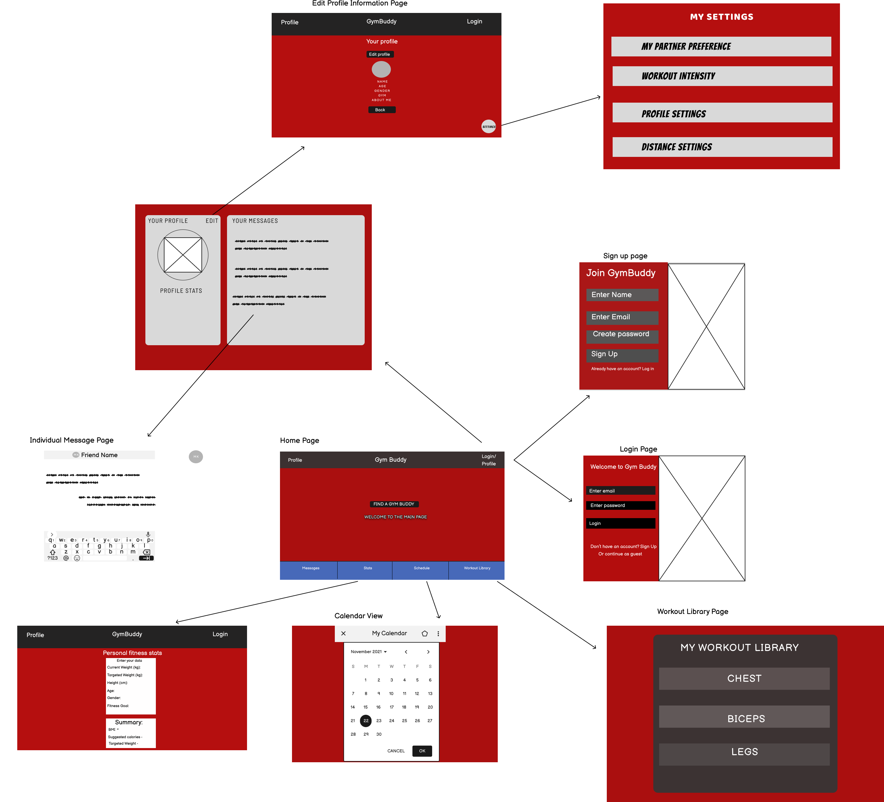 Draft wireframes of GymBuddy showing login flow, profile management, settings configuration, and match interaction features.